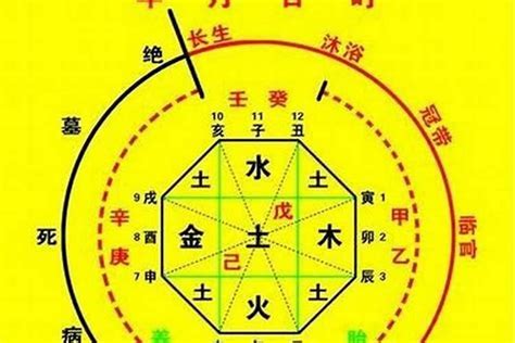 如何看八字喜用神|八字喜用神是什么 八字喜用神如何确定